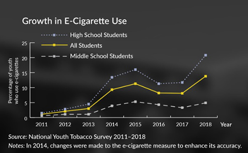 Vaping chart